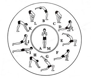 Abfolge Yogaübung Sonnengruß