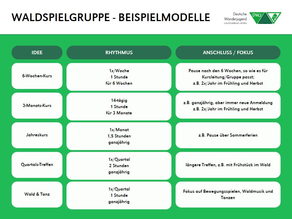 Beispiele Waldspielgruppen-Rhythmus
